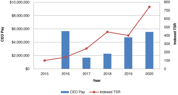 [MISSING IMAGE: tm2112877d1-bc_ceoindex4c.jpg]